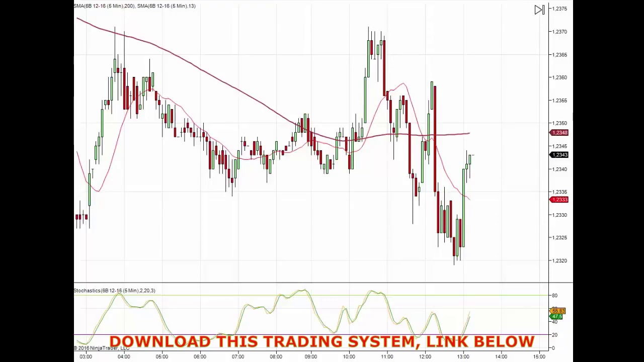 Binary options auto trader, trading Strategy system indicators robot Signal