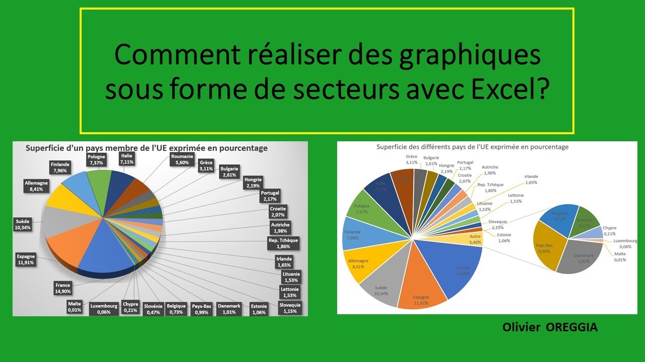 Comment réaliser des graphiques sous forme de secteurs avec Excel?