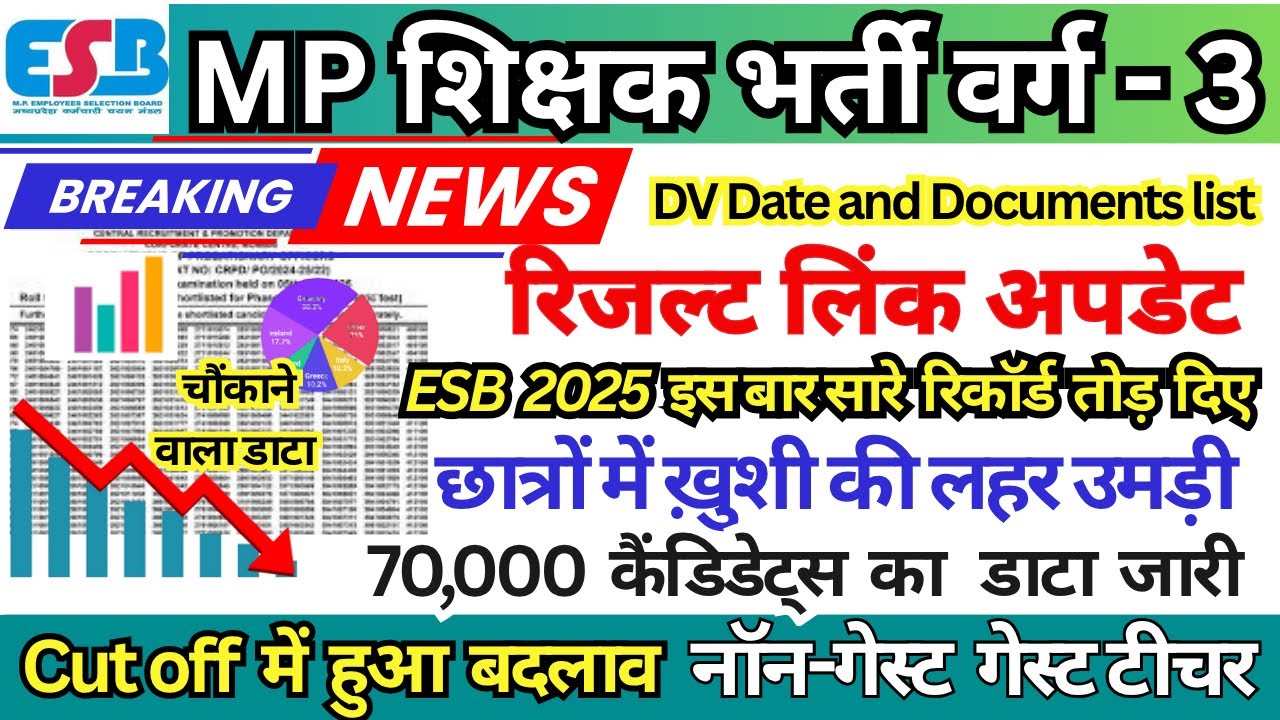 MP VARG 3 🔥 MAINS RESULT  MP TET VARG 3 MAINS CUT OFF 2025 || MP TET VARG 3 GUEST, NON GUEST CUTOFF