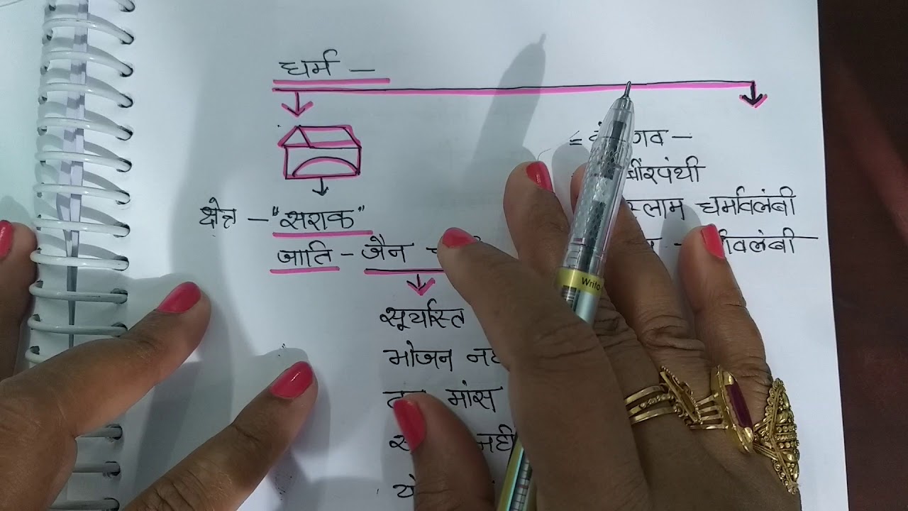 झारखंड के सदान (Class 1) (JPSC PT/ JSSC CGL)