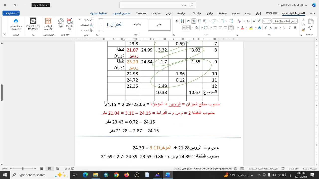 حل مسألة الميزانية بطريقة منسوب سطح الميزان 
