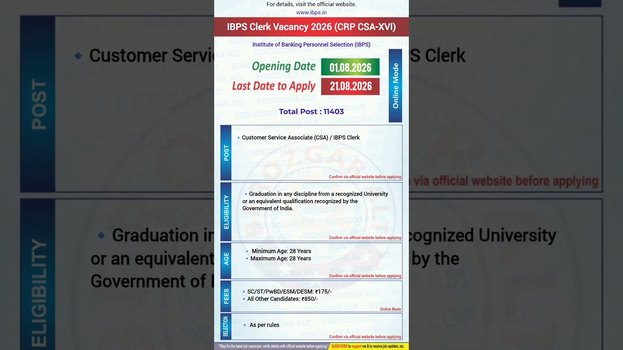 IBPS Clerk Recruitment 2026 Notification Out | 11403 Vacancies | Apply Online