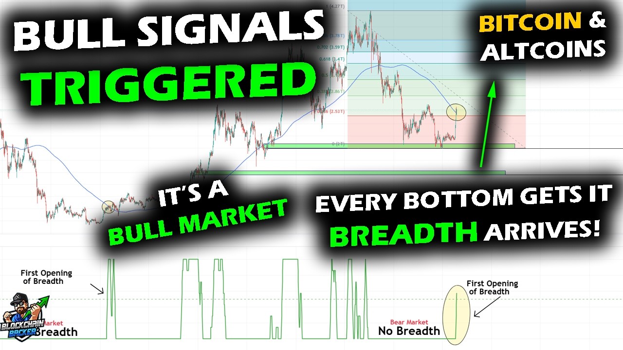 Bull Regime Change Triggers for Bitcoin Price Chart, Altcoin Market & XRP as Breadth Surges Open