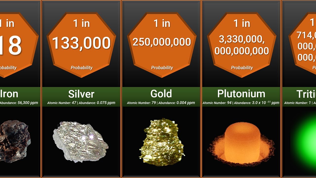 Probability Comparison: Rarest Substances on Earth