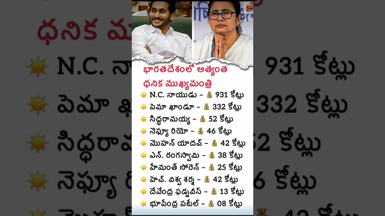 Top 10 Richest Politicians in Andhra Pradesh 2026 | Net Worth Ranking