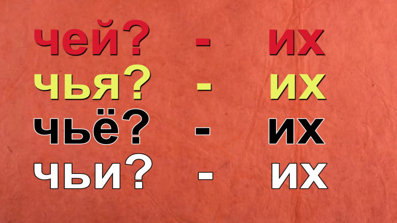 Чей?,Чья?,Чьё?, Чьи? САВОЛЛАРИ ВА УЛАРГА ЖАВОБ. 1 КИСМ.