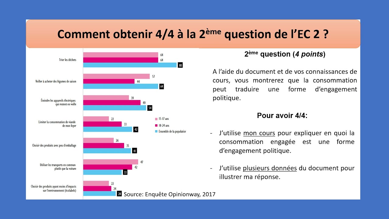 Comment cartonner en EC2 en SES ?