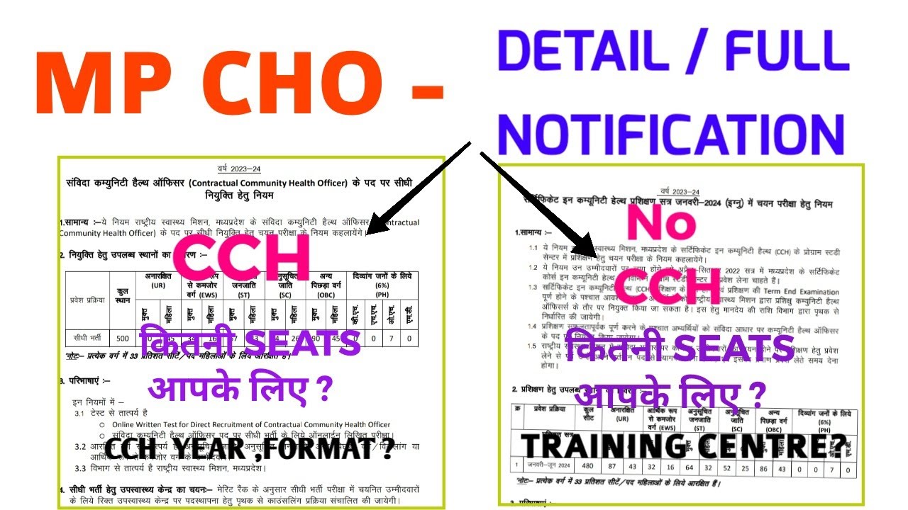 MP NHM CHO VACANCY 2023 - POST - 980 - FULL NOTIFICATION जारी -CATEGORY WISE SEATS - CCH CERTIFICATE