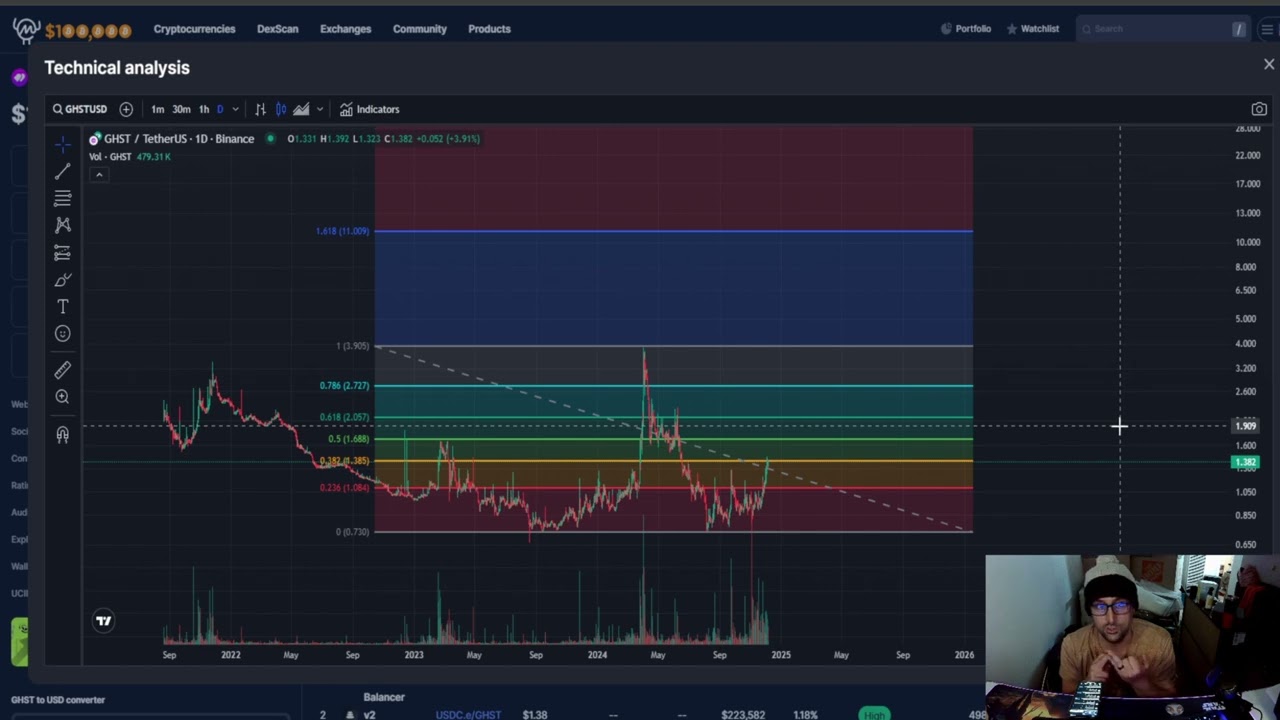 Aavegotchi GHST CRYPTO, PRICE PREDICTION, TARGETS, ANALYSIS AND OPINION TODAY