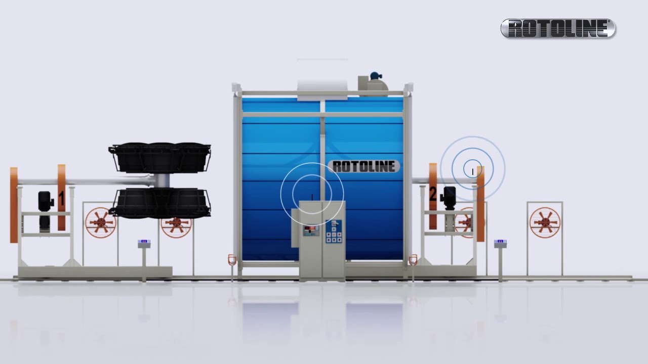ROTOLINE RWTC