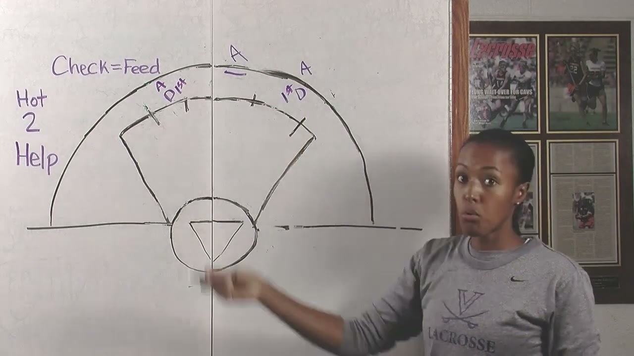 Girls Lacrosse Communication Verbiage