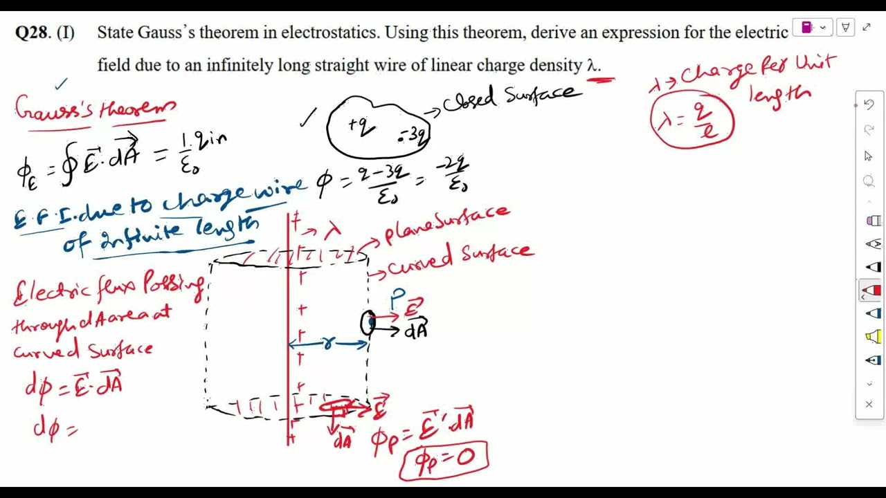 State Gauss᾿s theorem in electrostatics. Using this theorem, derive an expression for electric field