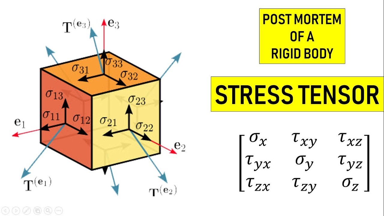 Mechanics of Solids | Stress | Tensor |