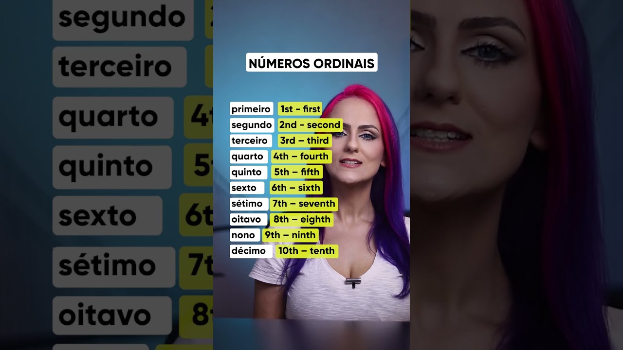 Ordinal Numbers in English [Part 2] Teacher Elza
