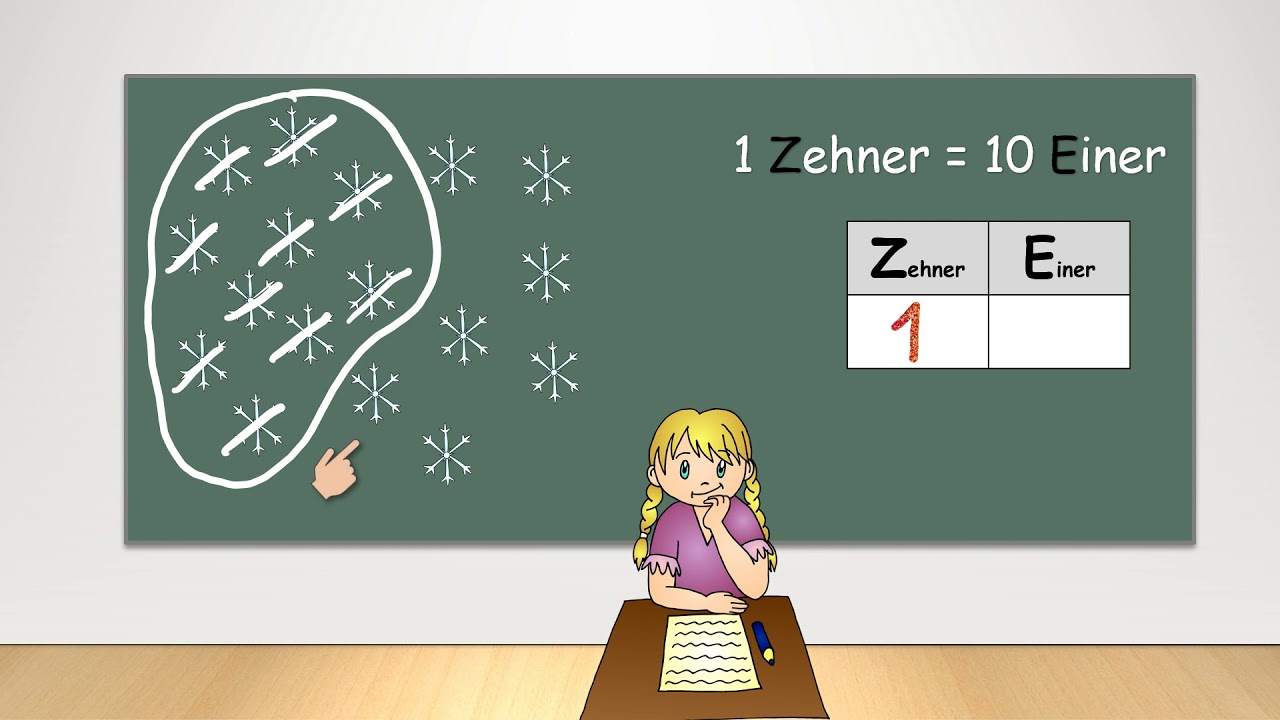 Die Zahlen bis 20 - Zehner und Einer