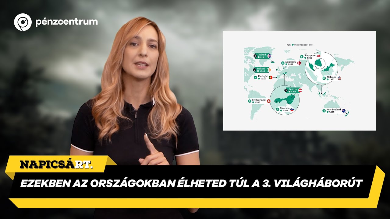 Ezekbe az országokba menekülj, ha kitör a harmadik világháború 🕊️ #chart