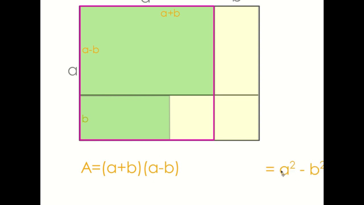 Grafische Darstelltung der 3. binomischen Formel