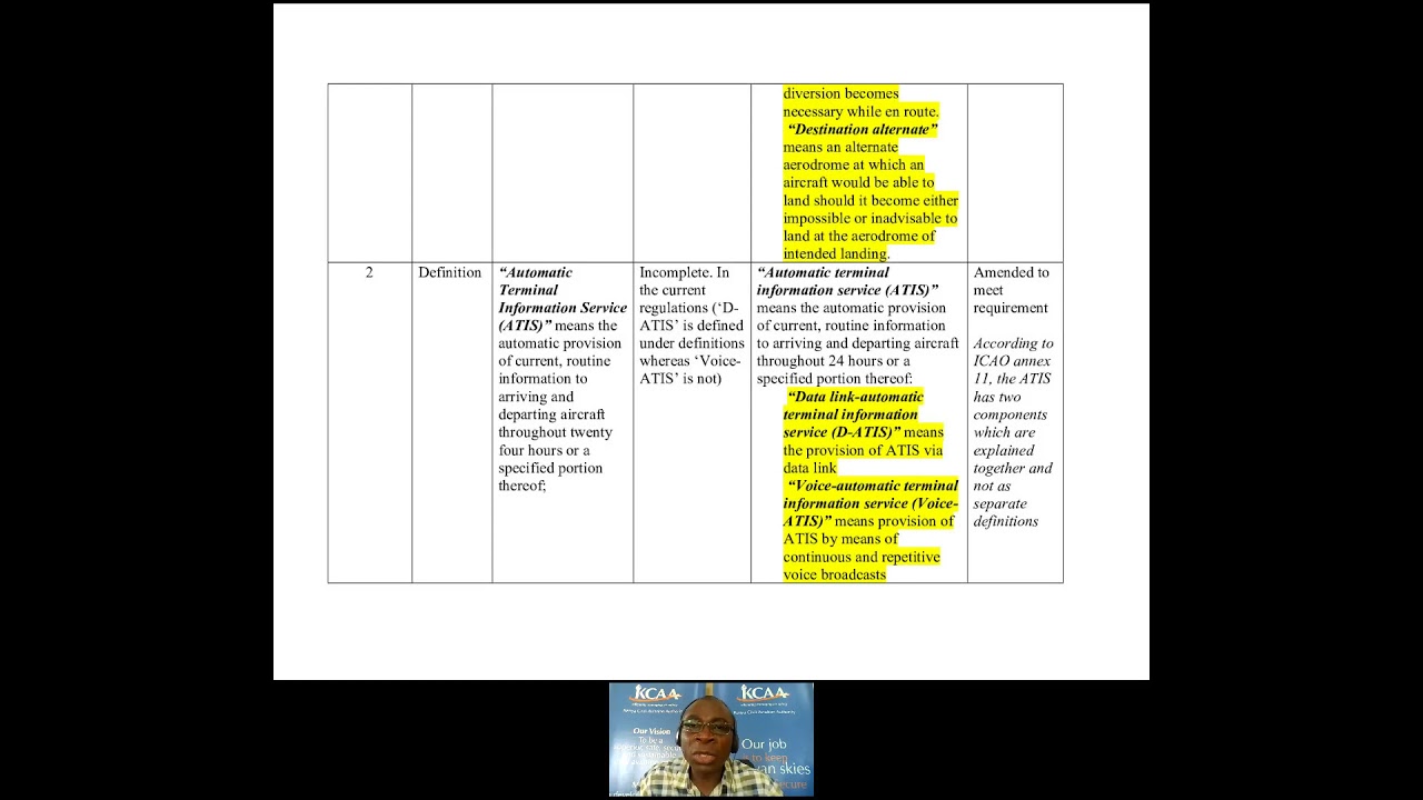 Draft Civil Aviation (Communication Systems) Regulations, 2021
