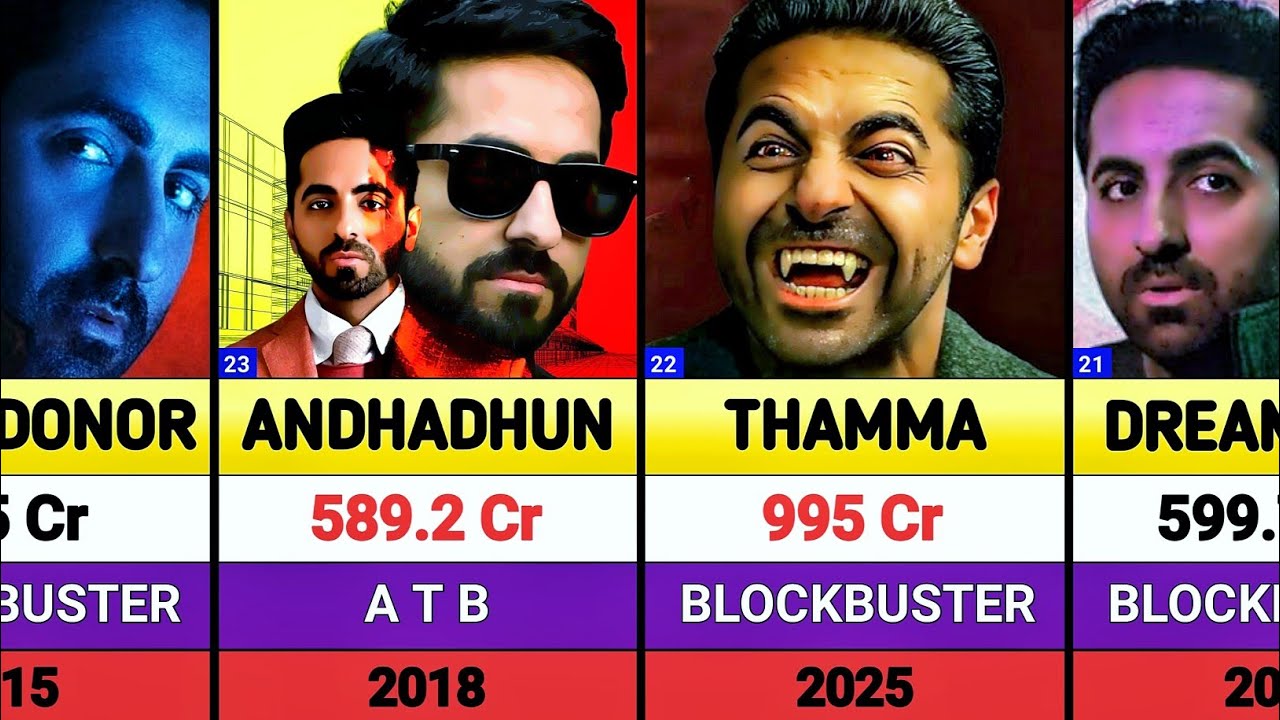 Ayushman Khurana All Movies List || Ayushmaan Khurrana hits and flops movies list || Thama