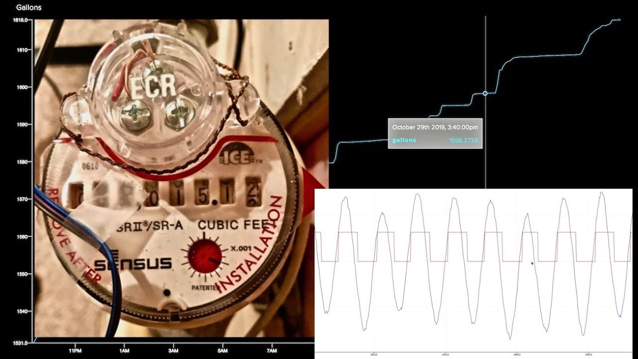 IoT Water Meter with ESP32 - Full Tutorial and Code