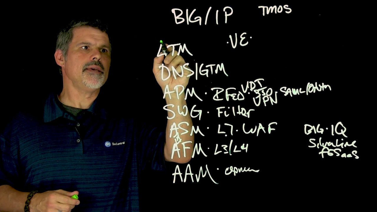 Что такое BIG-IP?