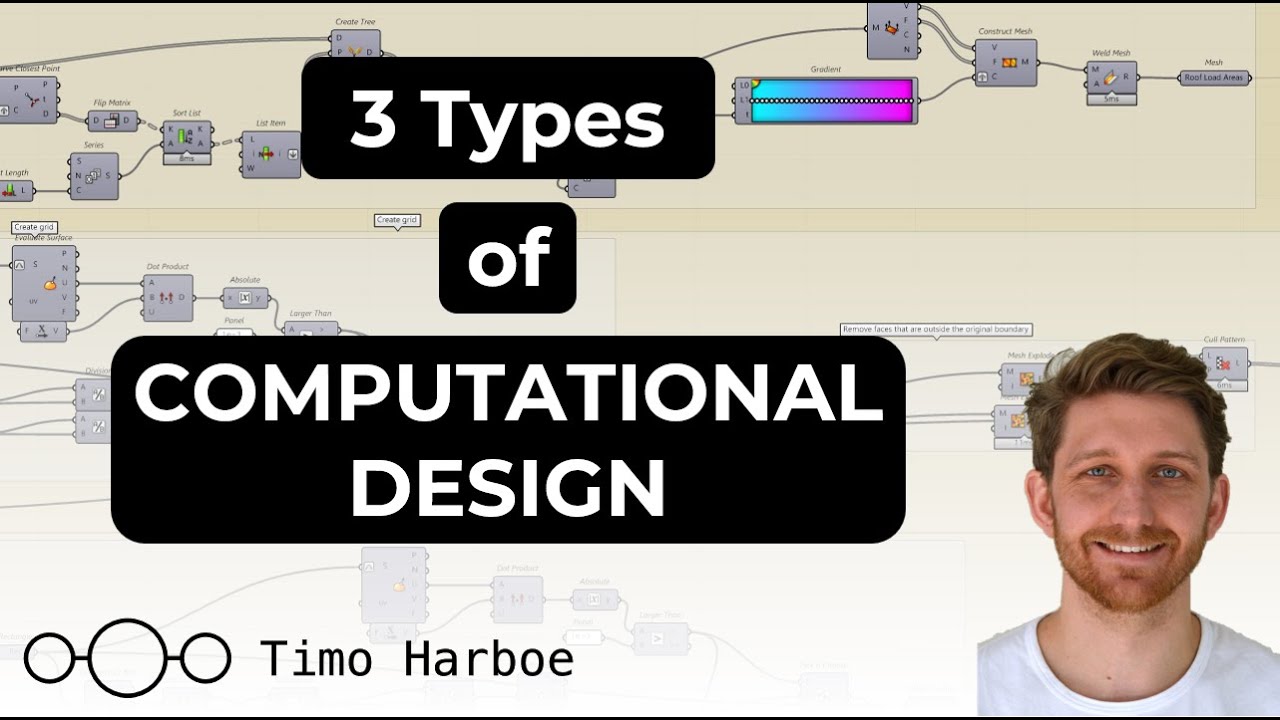 What is Computational Design? Three Definitions.