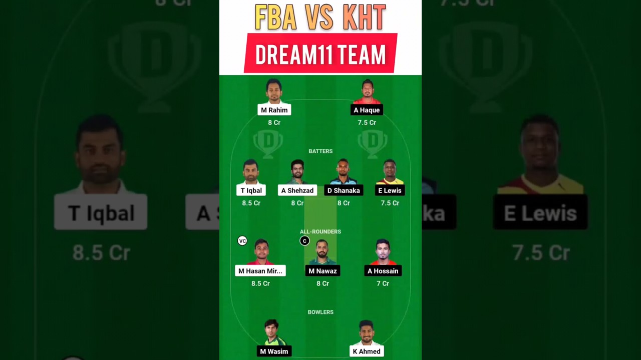 FBA vs KHT Dream11 Prediction Today Match, KHT vs FBA Fantasy Dream Team Today Match Dream11 Team