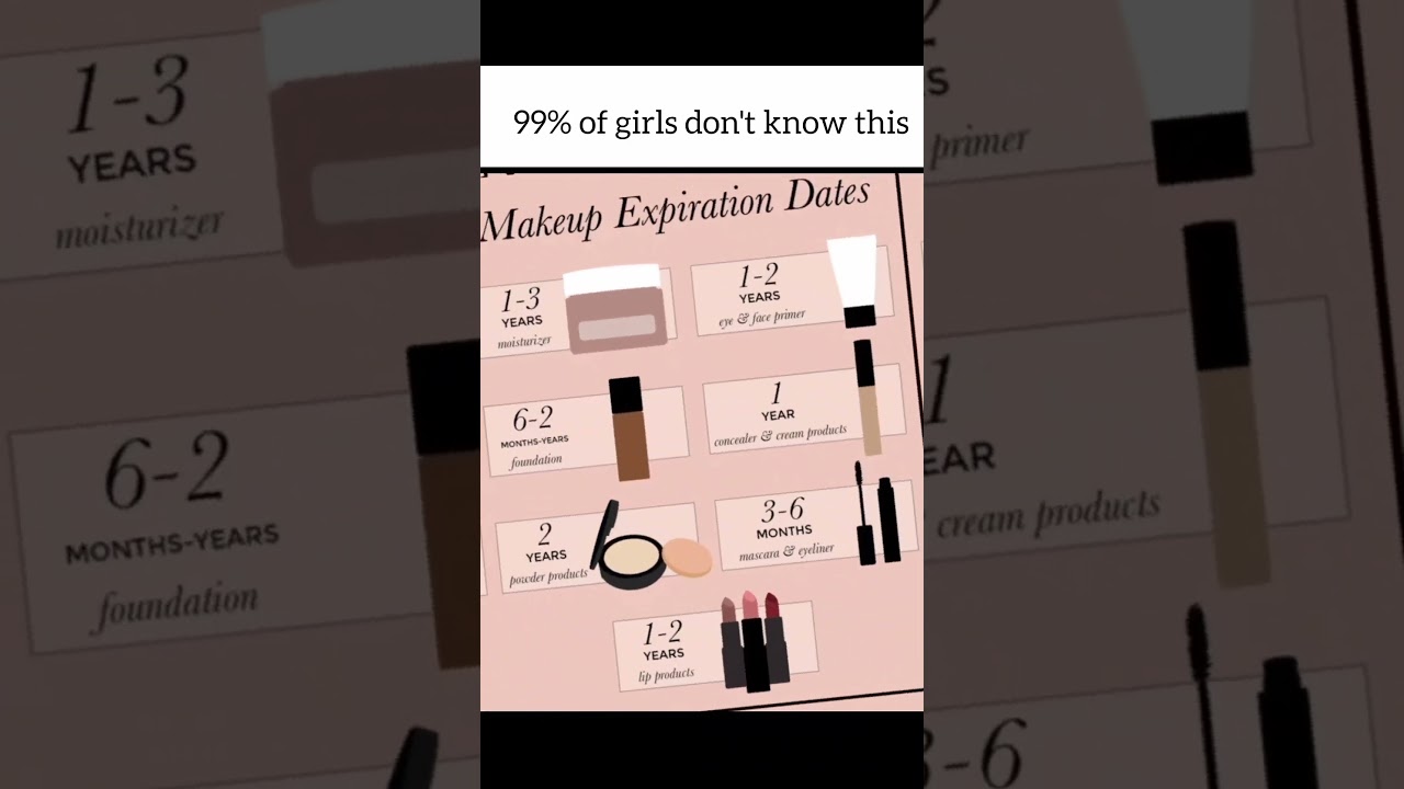 Expired Makeup? 😱 Here’s When to Throw It Out!