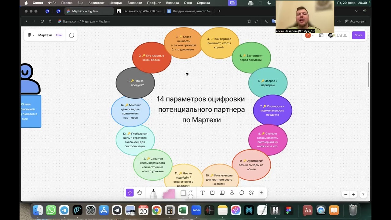 Как занять 40% рынка через 100 лидеров мнений: Партнерский маркетинг без бюджета