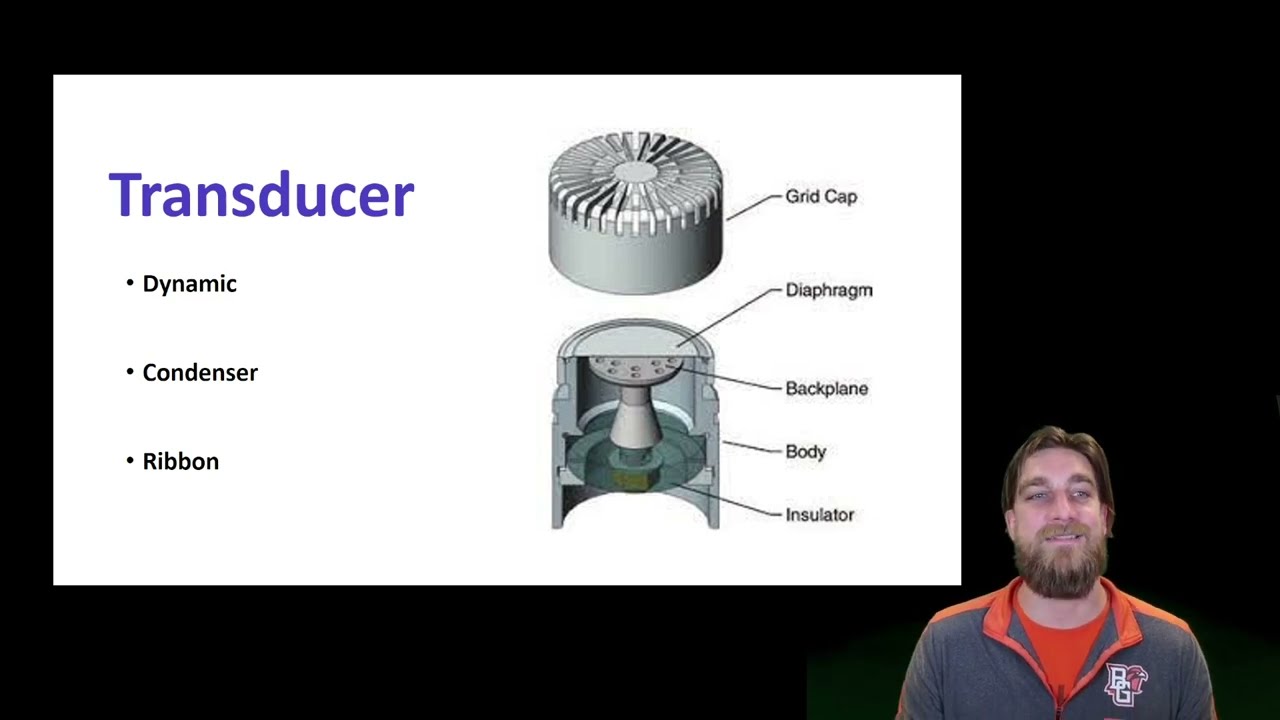Microphone 101: Understanding the Different Types and Their Applications in Music Recording