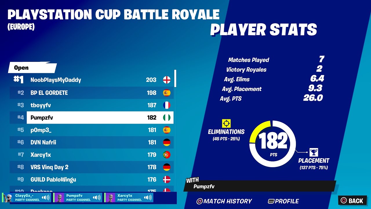 How I Placed 4th In The PlayStation Cup Opens Only W-Key 👿 (4K 120FPS)