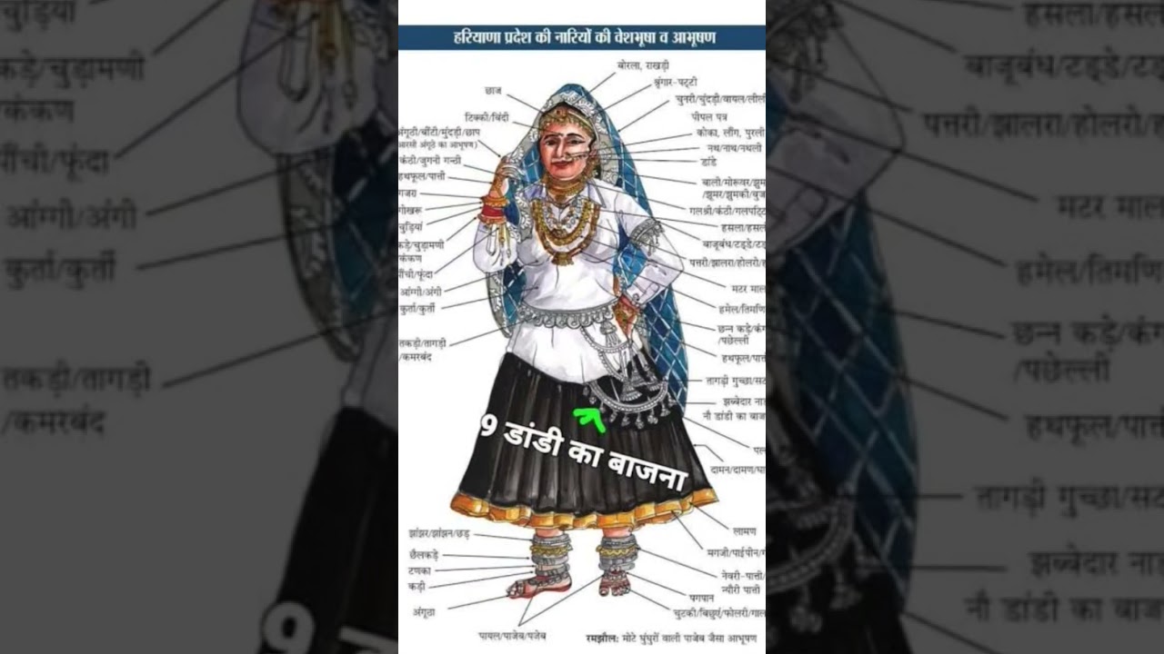 Haryanvi Dhrohar# haryana g.k# cet# study #youtubeshorts