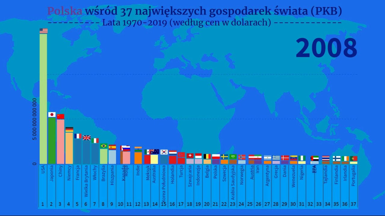 Polska wśród 37 największych gospodarek świata    PKB 1970-2019