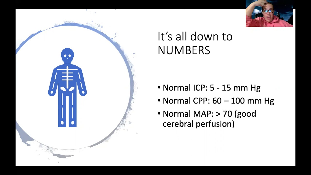 Complex: Increased Intracranial Pressure
