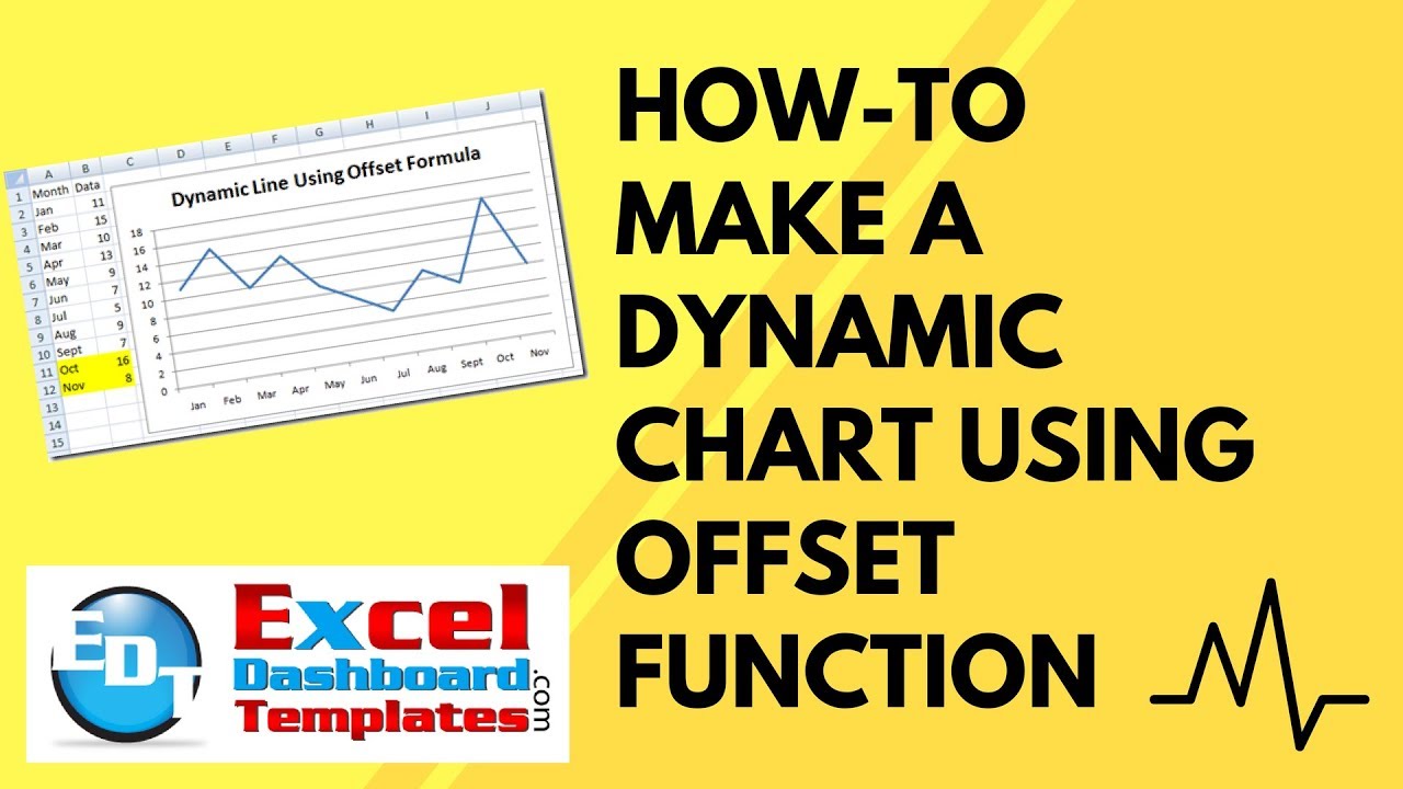 How-to make a Dynamic Chart using Excel Offset Function