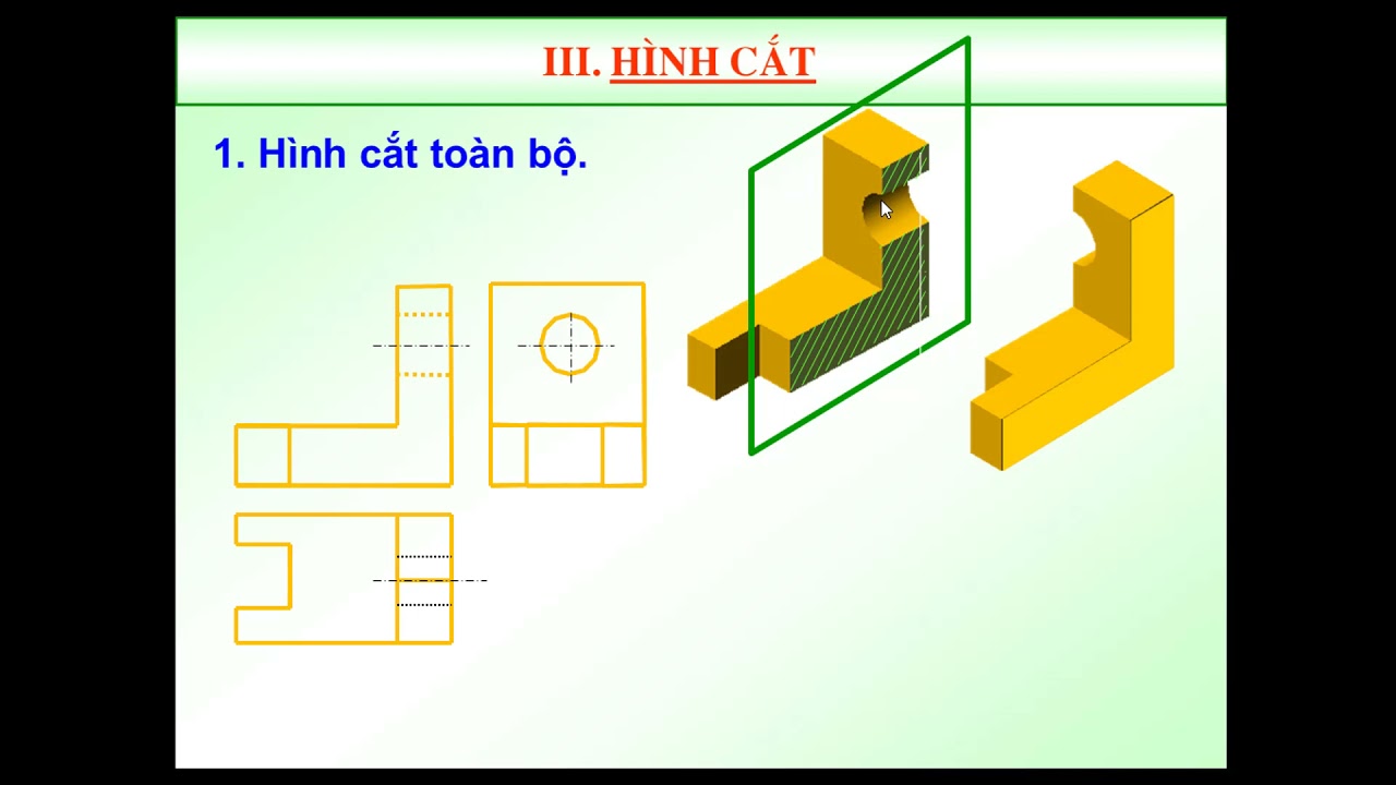 Mặt cắt và hình cắt