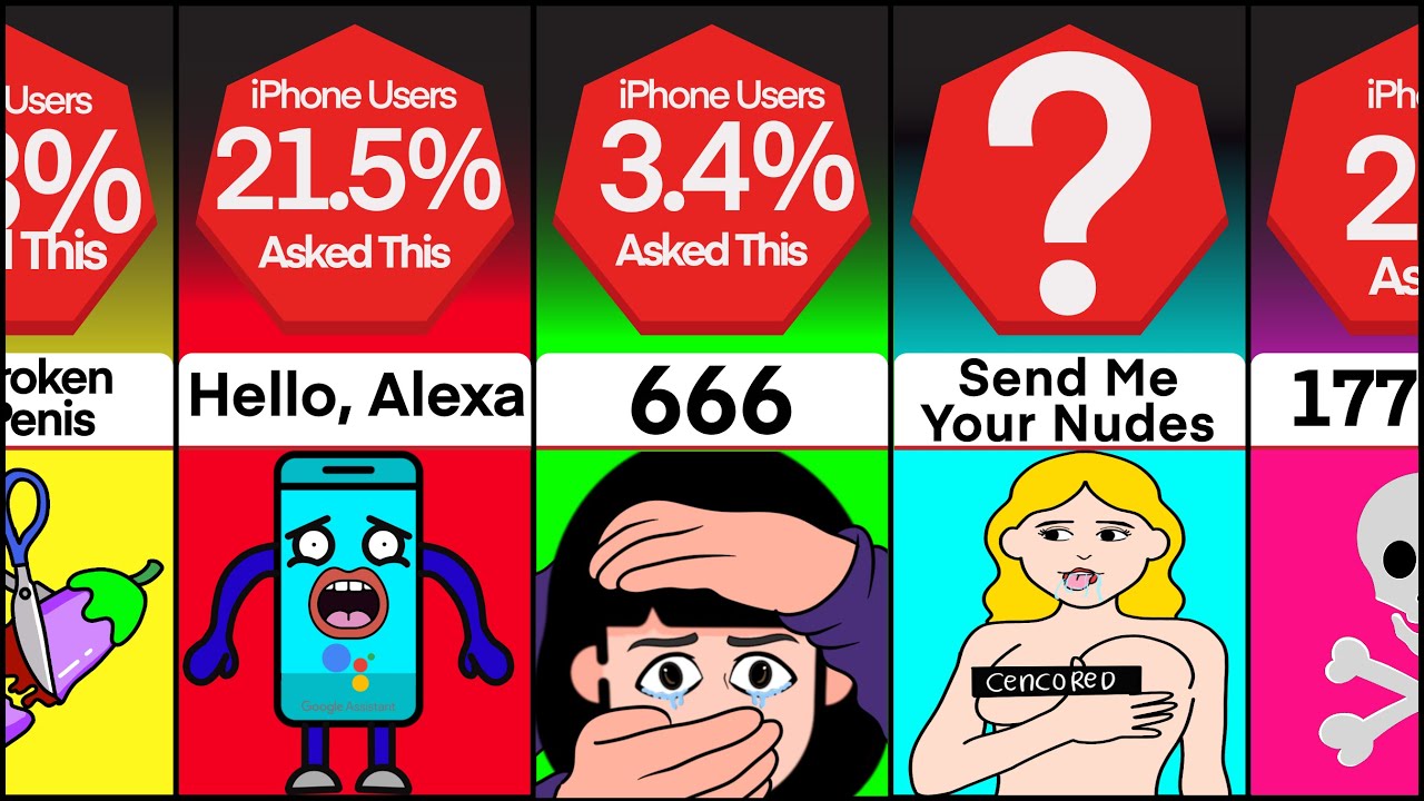 Timeline: Things You Should NEVER Ever Ask Siri