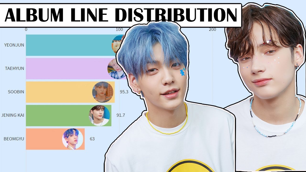 TXT - MINISODE1: BLUE HOUR ALBUM LINE DISTRIBUTION