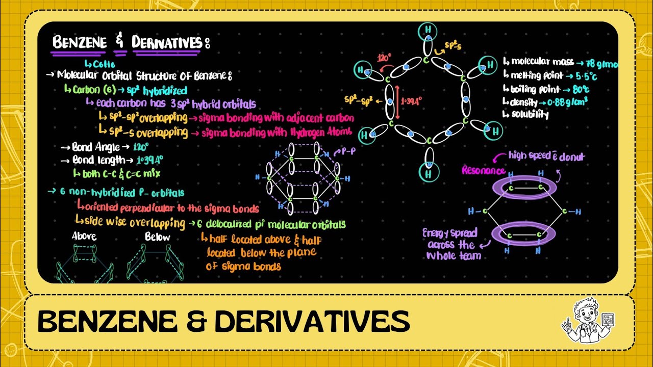 2nd Year | Hydrocarbons | Benzene & Derivatives