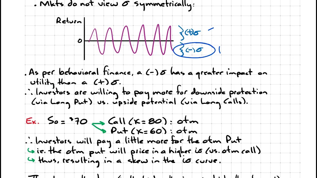 Level III: VOLATILITY SKEW AND SMILE