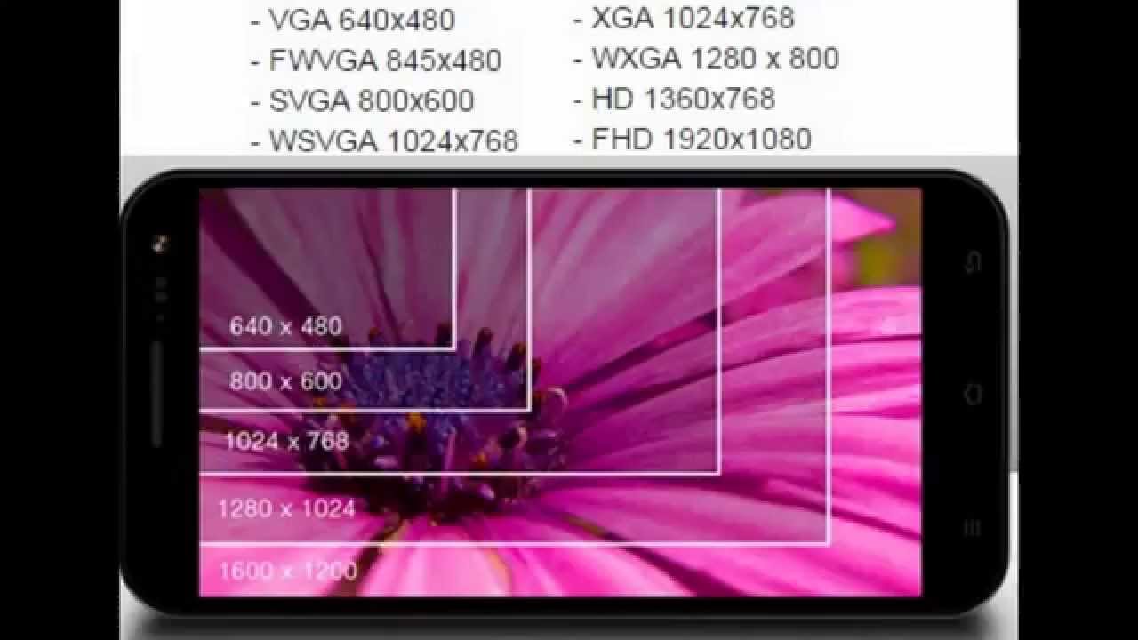 Cellphone Screen Size Resolution Specification