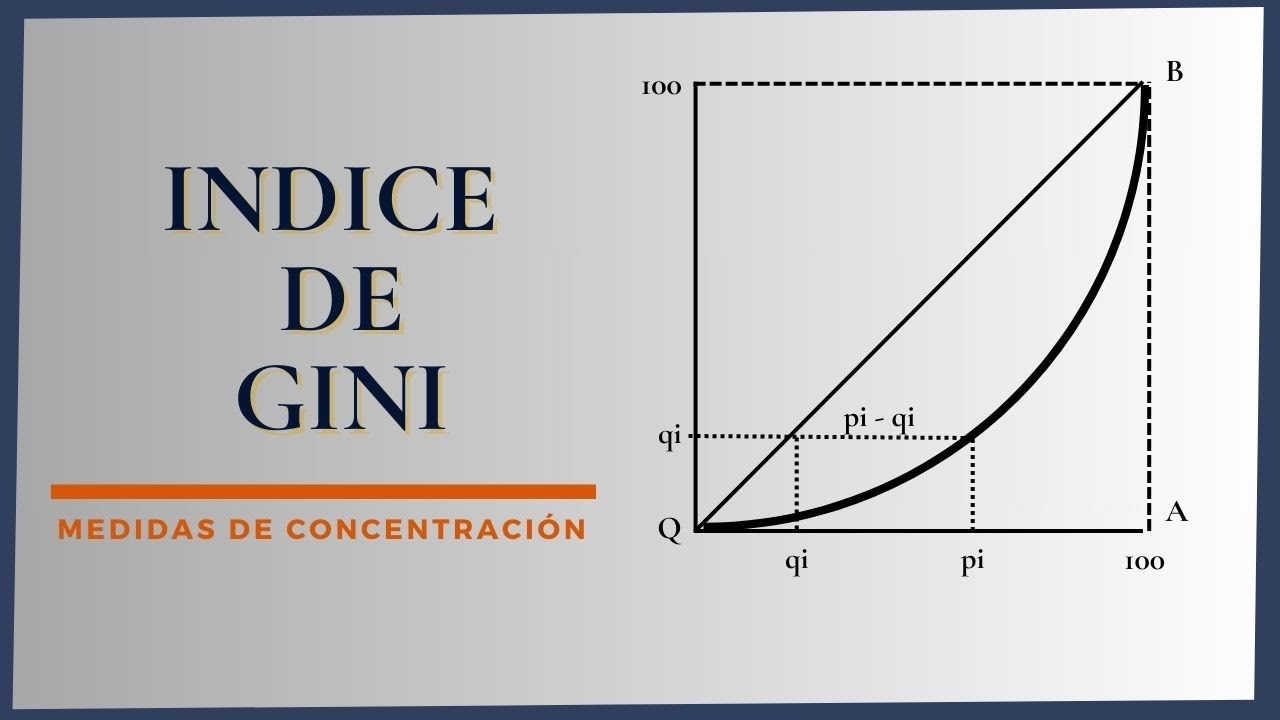 Medidas Estadísticas de Concentración | Índice de Gini