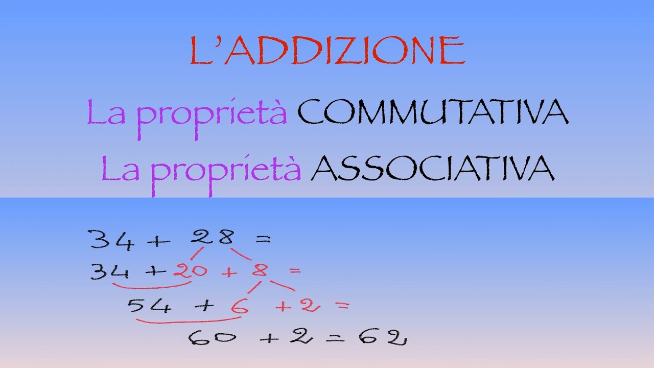 ADDIZIONE Propriet&agrave; commutativa e associativa Terza e quarta elementare  - ripasso veloce