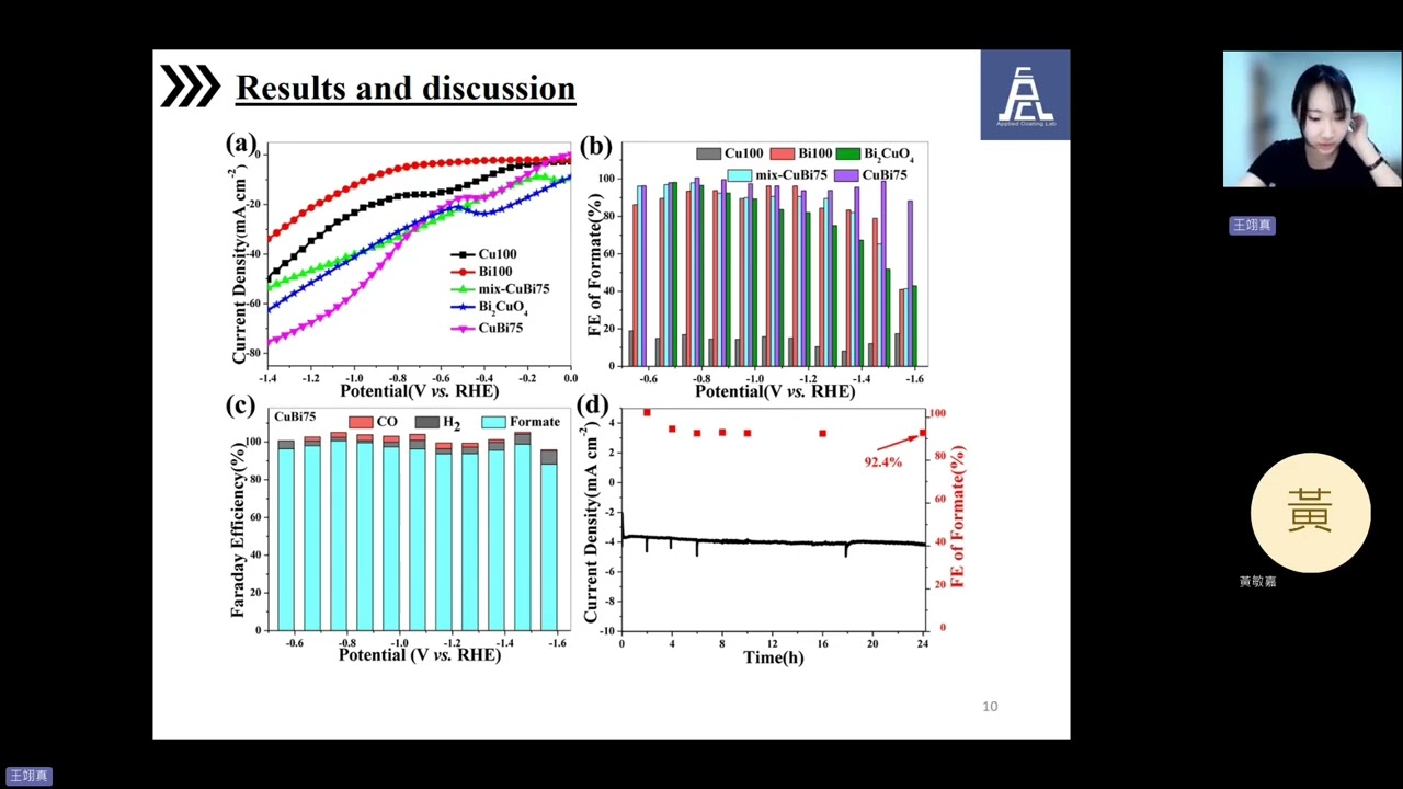 High-Performance Bimetallic CuBi Catalyst for Electrochemical CO2 Reduction to Formate