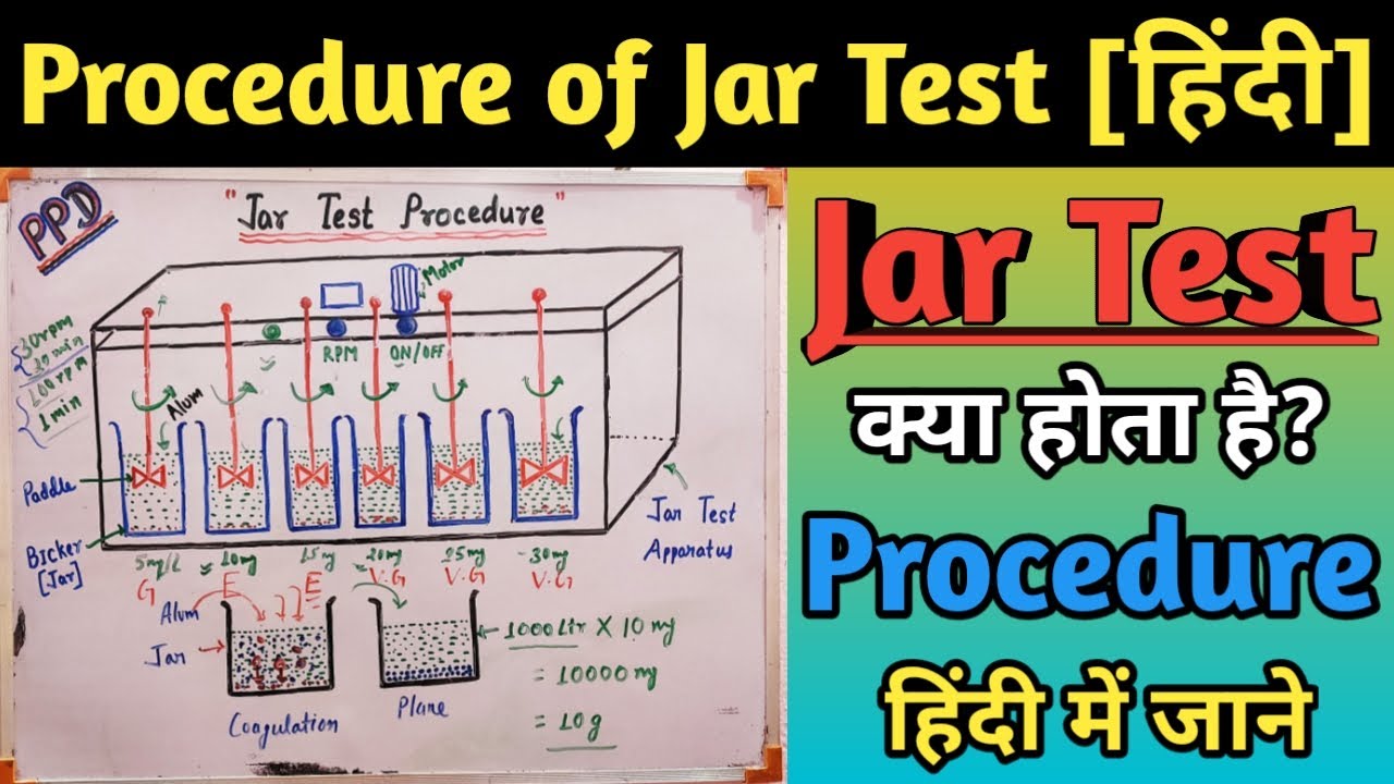 Jar Test Experiment | Jar Test Procedure | Jar Test Calculation | what is Jar test?