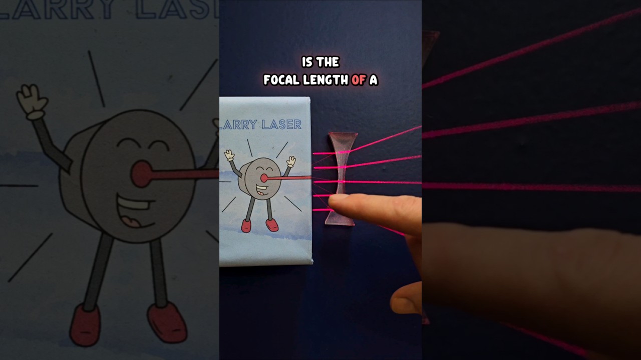 Lens Focal Length Explained