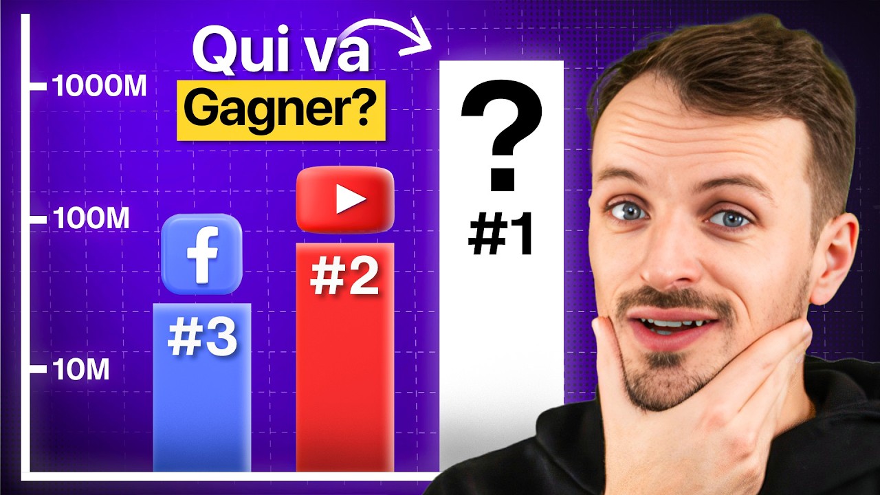 Je découvre les 10 sites les plus visités au monde et il y a des surprises !