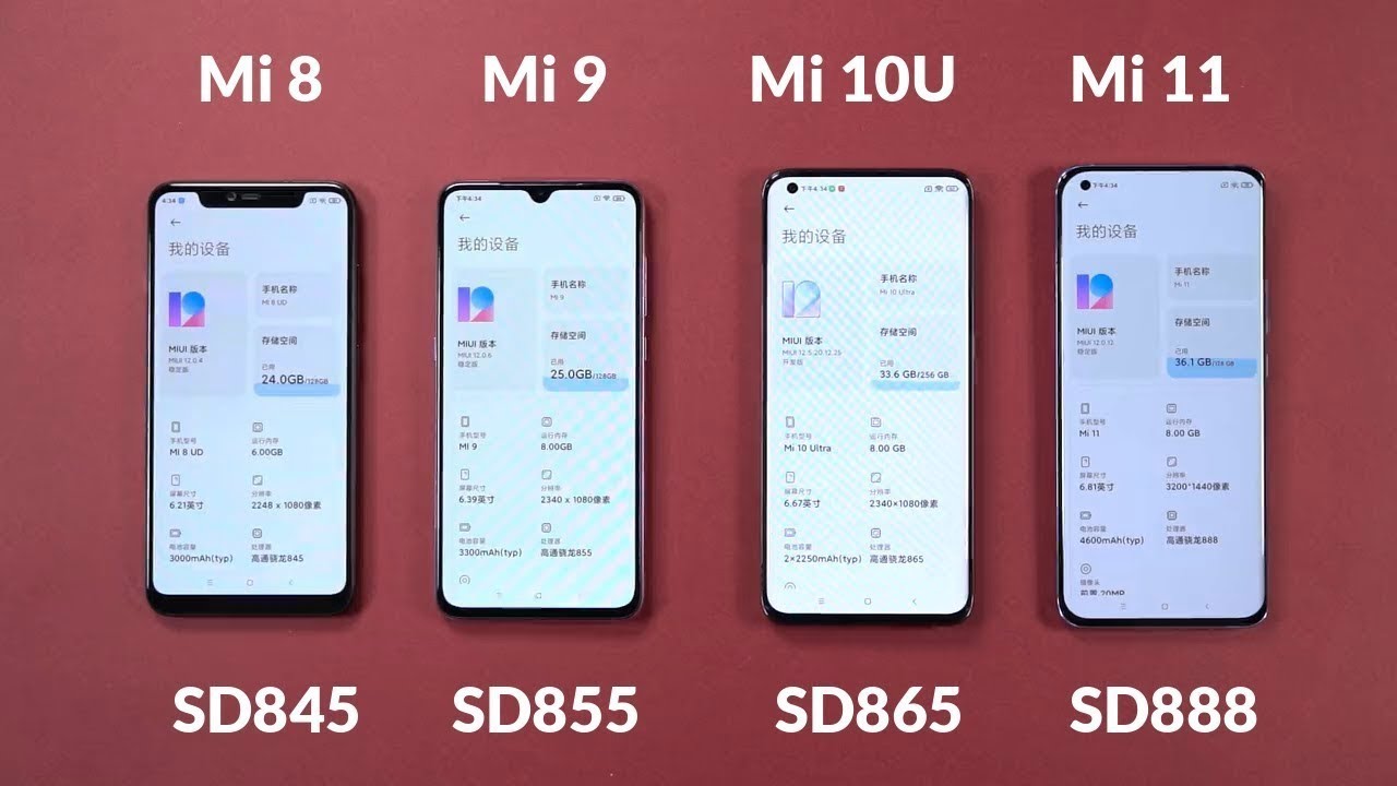 Xiaomi Mi 11 vs Mi 10 Ultra vs Mi 9 vs Mi 8 ➡ speed Test👌