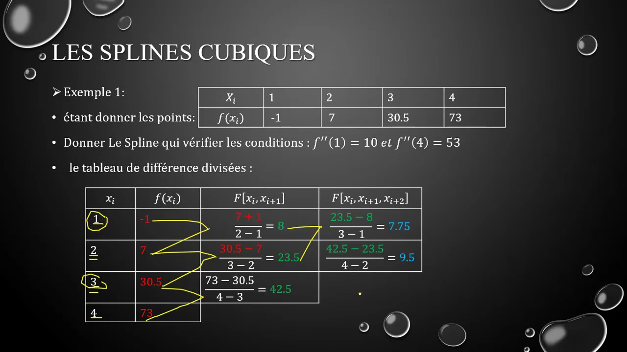 Spline Cubic