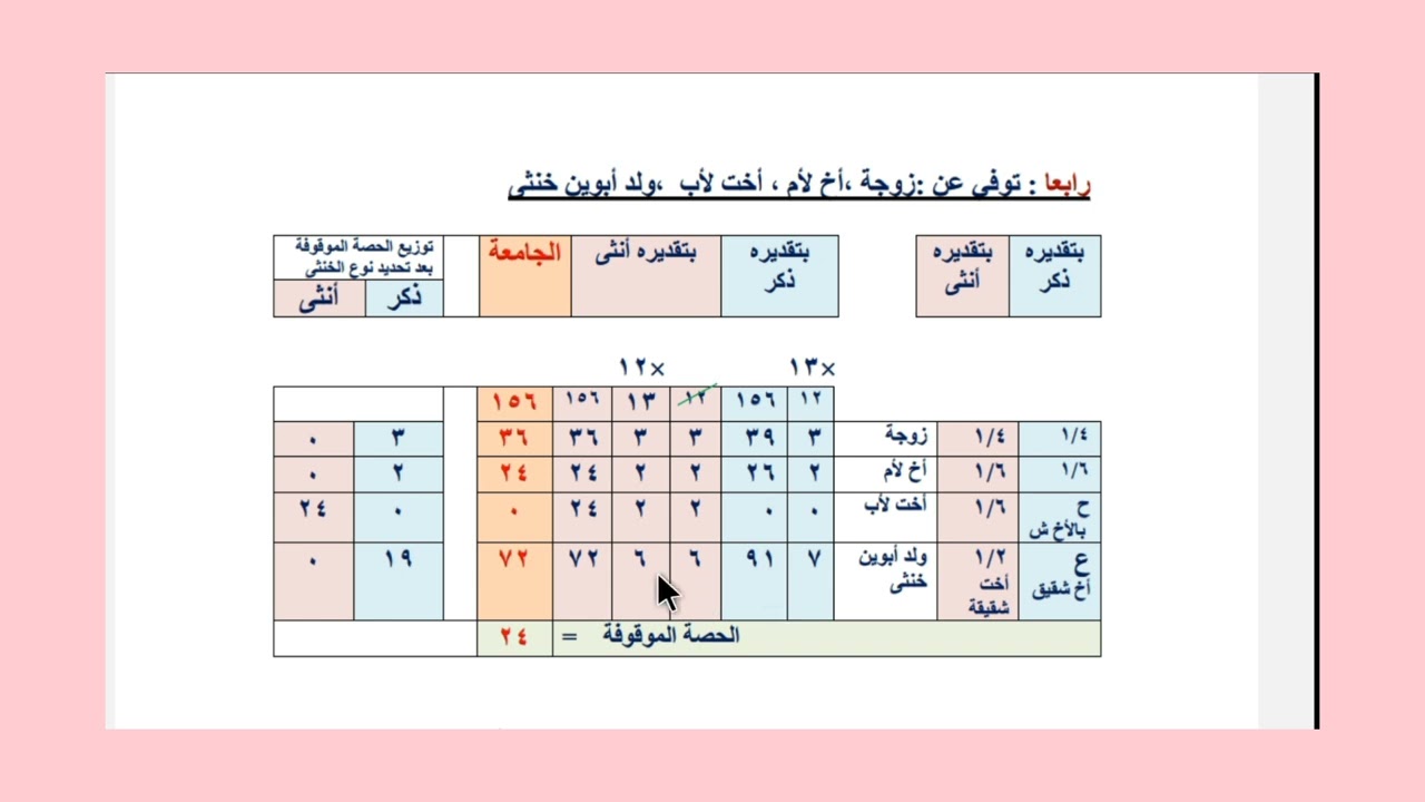 شرح مثال في باب الخنثى